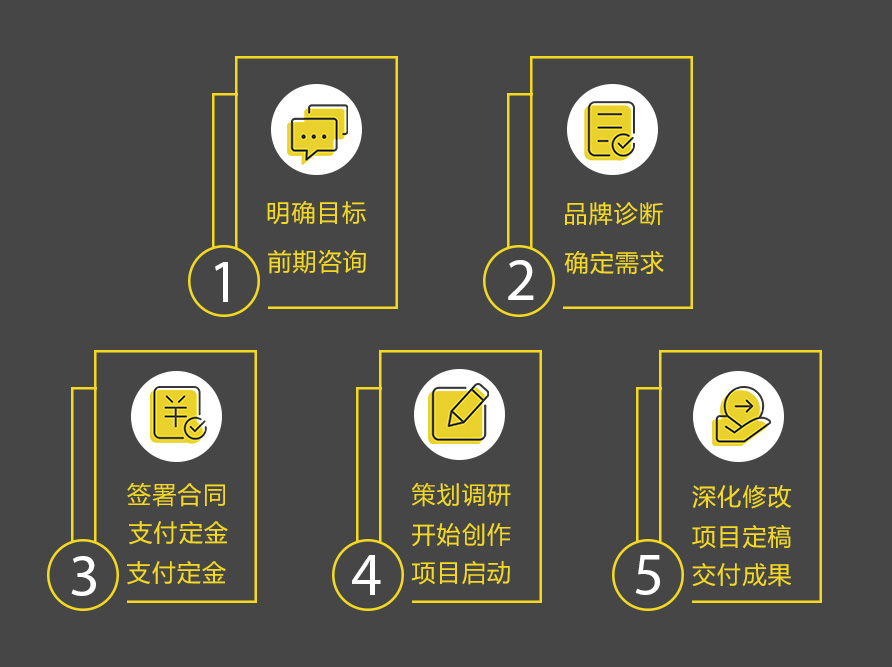 企业vi设计_logo设计_画册_广告安博·体育-安博·体育
